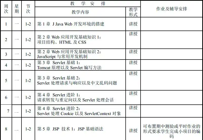 java web开发实践教程