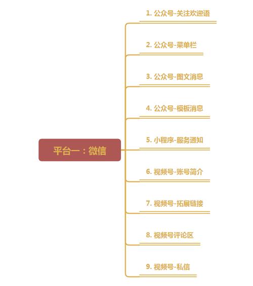 个人博客 seo