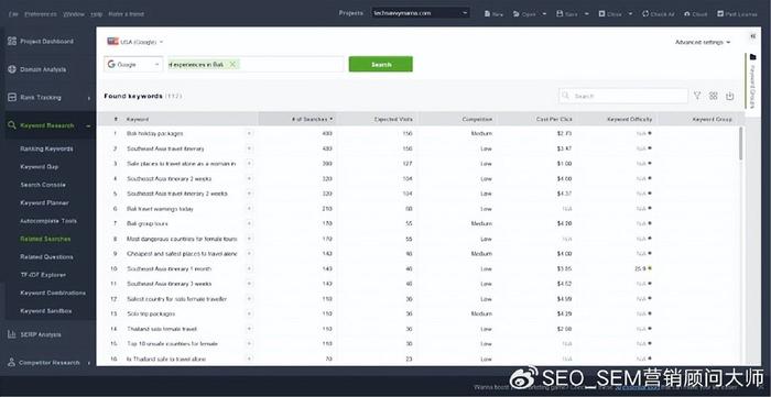 个人博客 seo