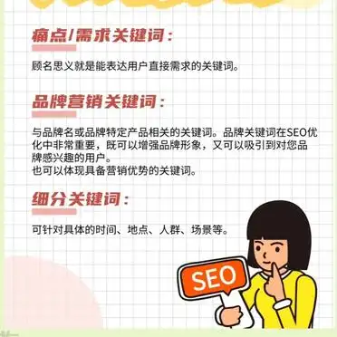 个人博客 seo
