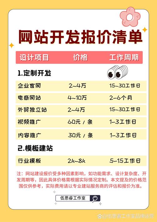 seo优化报价方案
