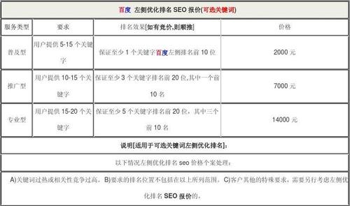 seo优化报价方案