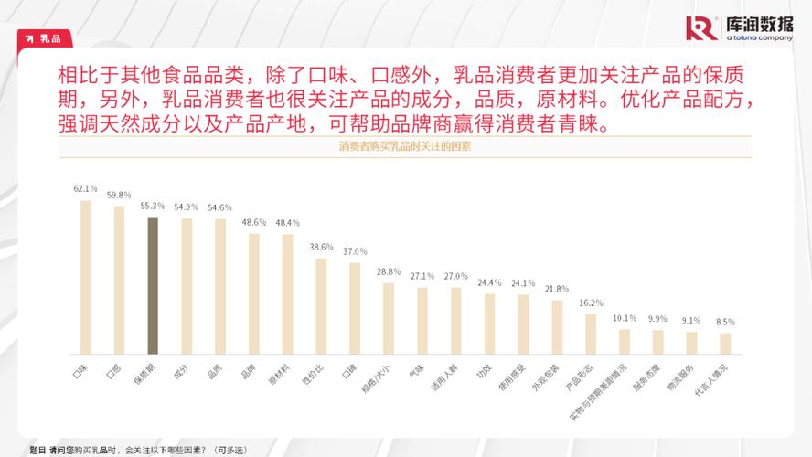 食品包装设计要求