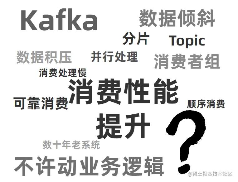 kafka java