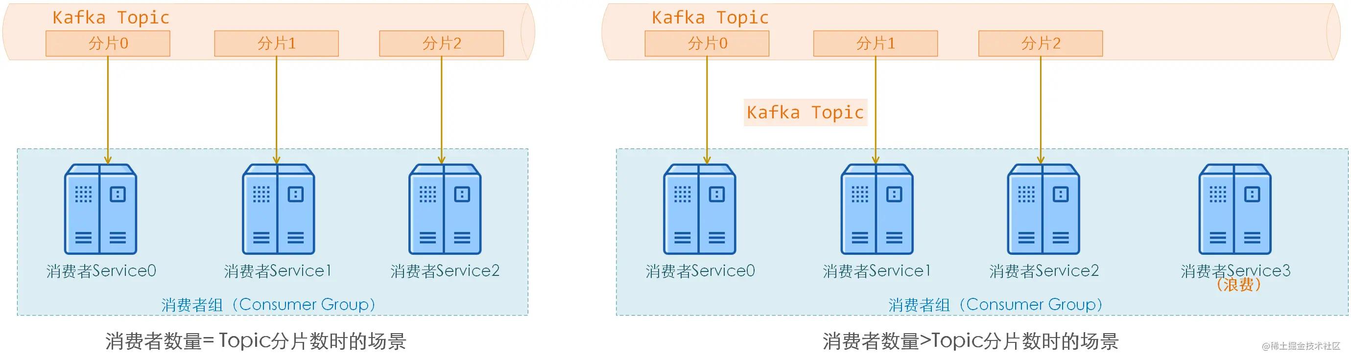 kafka java