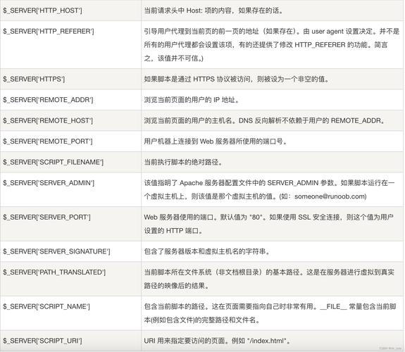 php header设置头信息