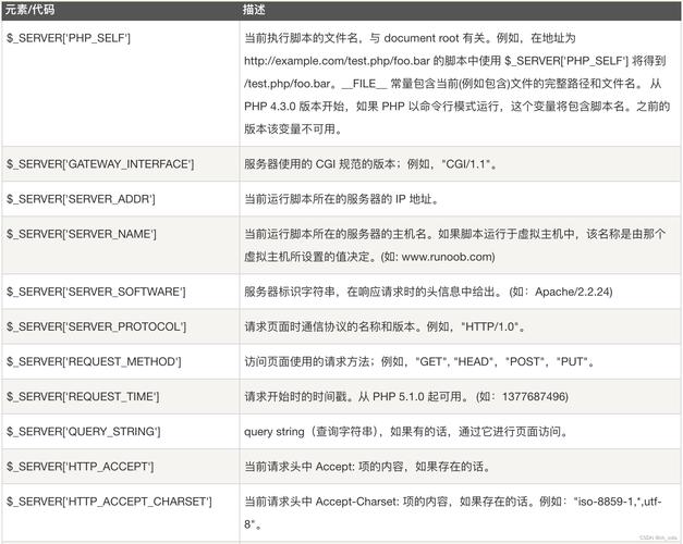php header设置头信息
