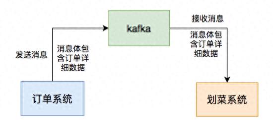 kafka java