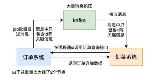 kafka java