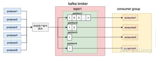 kafka java