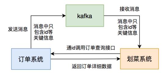 kafka java