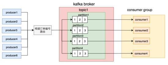 kafka java