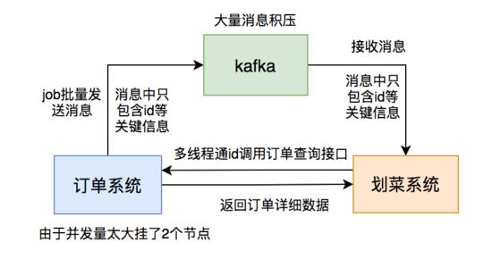 kafka java