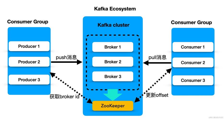 kafka java