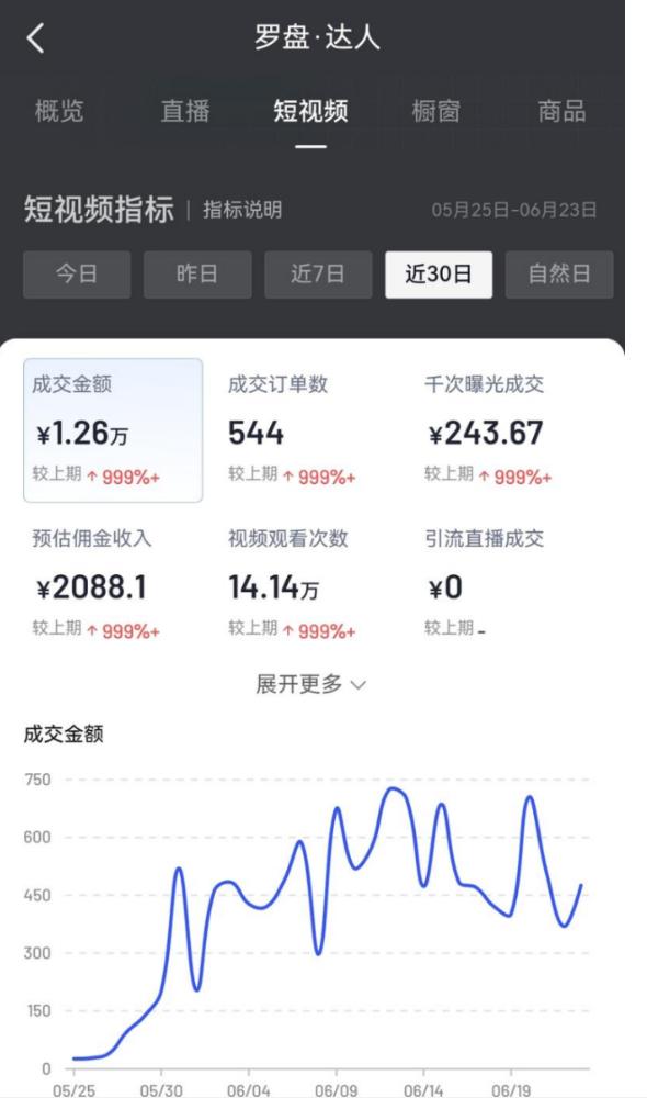 最新seo视频教程