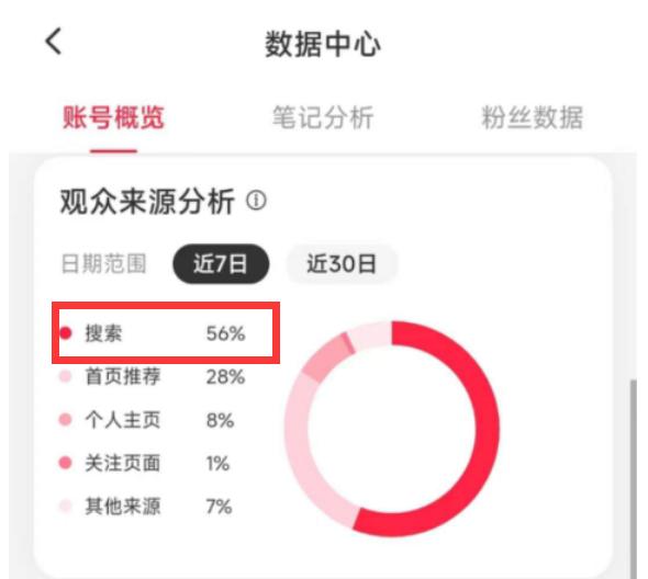 最新seo视频教程