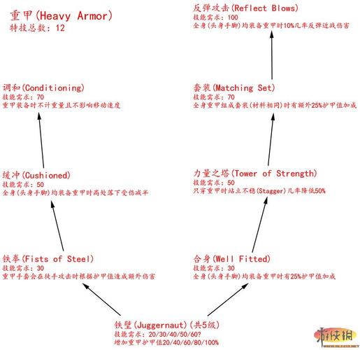 上古卷轴5获得技能点代码
