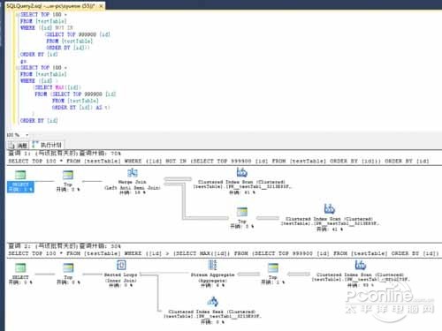 sql语句update select