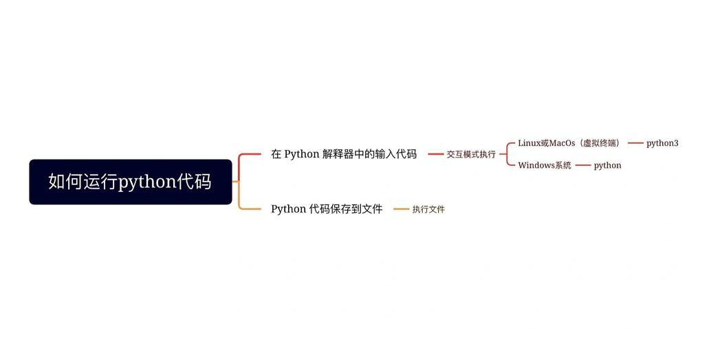 linux 执行php文件