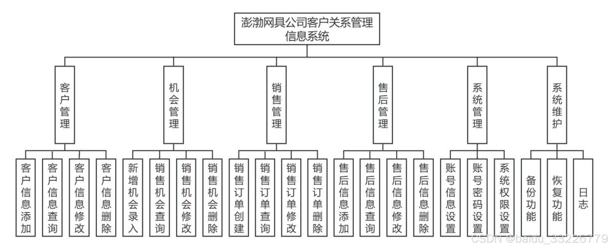 oracle客户关系管理