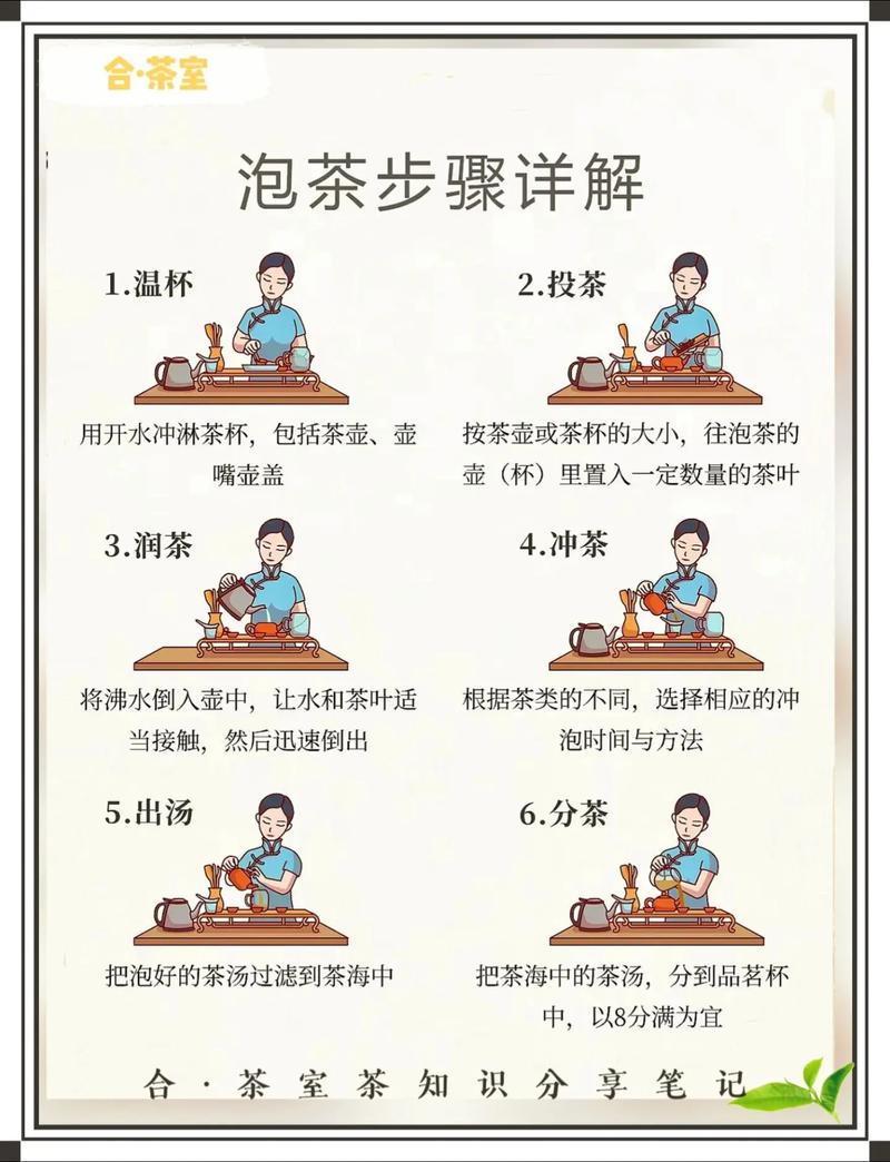 紫砂壶泡茶步骤
