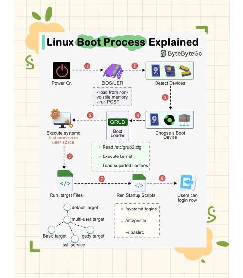 linux 执行php文件