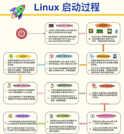 linux 执行php文件