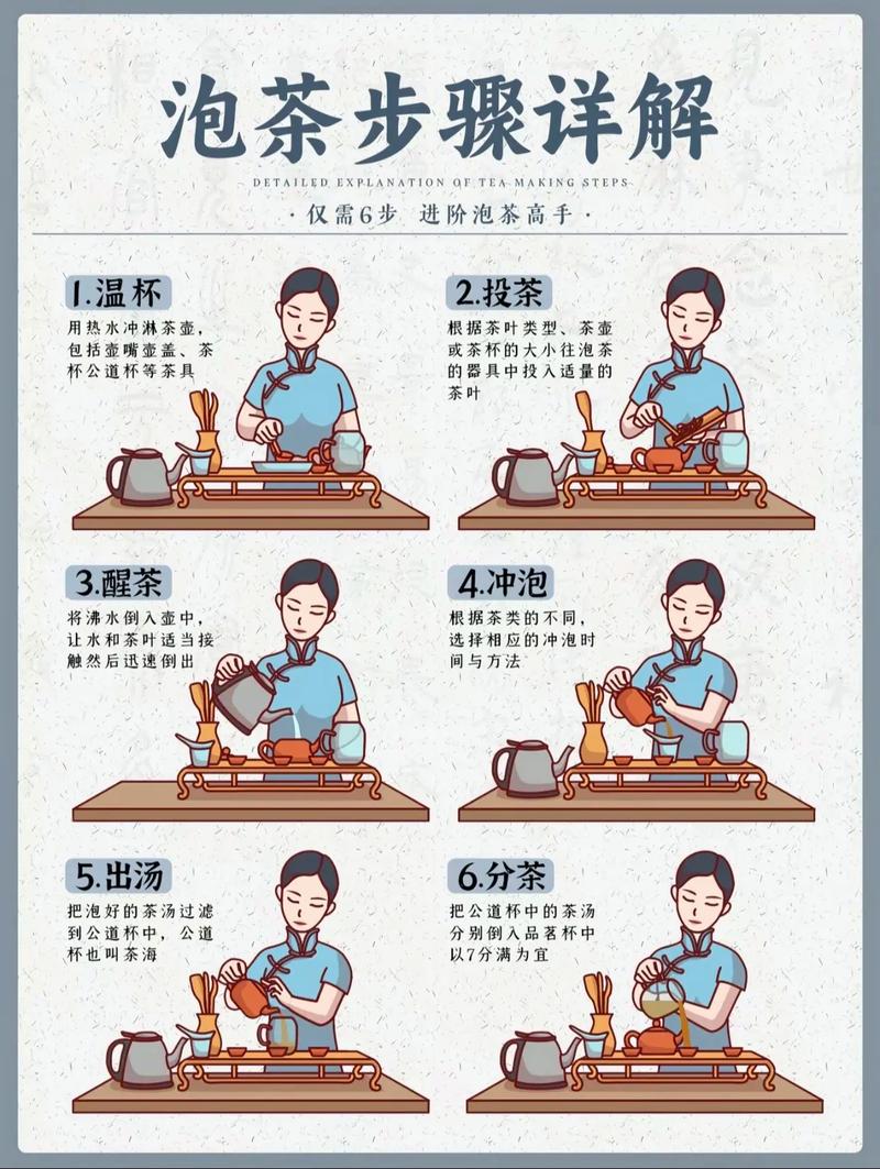 紫砂壶泡茶步骤