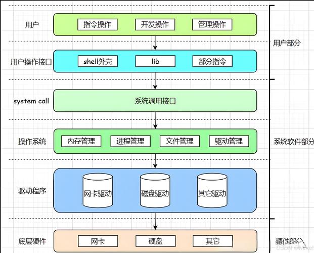 操作系统原理视频教程