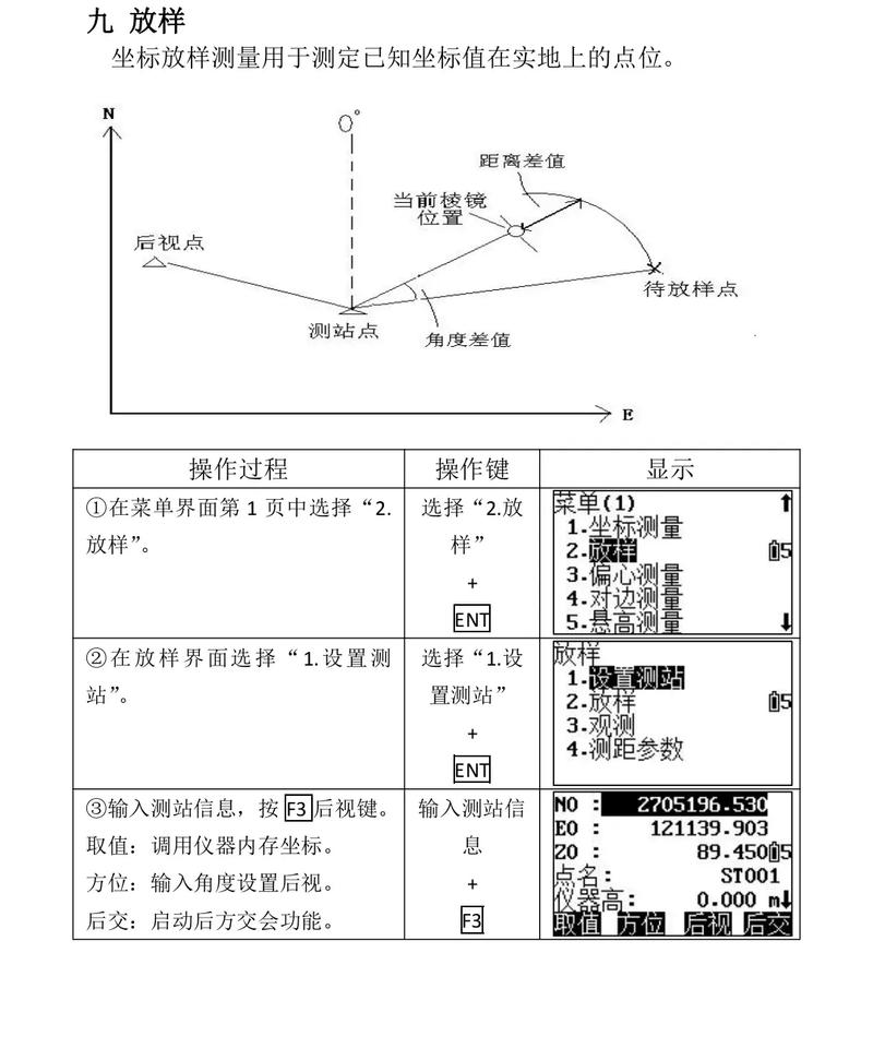 全站仪直角坐标法放样步骤？