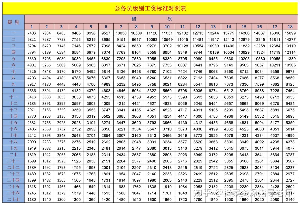 机关单位薪酬体系设计方案