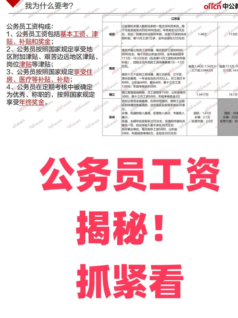 机关单位薪酬体系设计方案