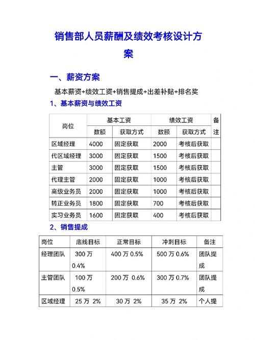 机关单位薪酬体系设计方案