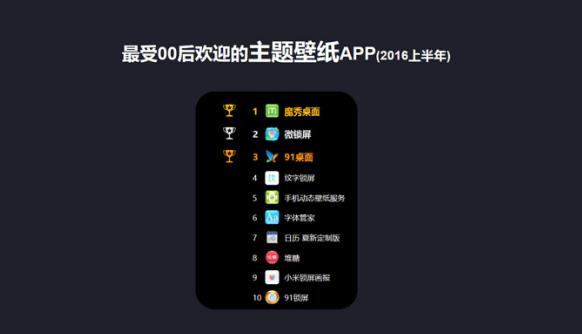 魔秀桌面iphone版