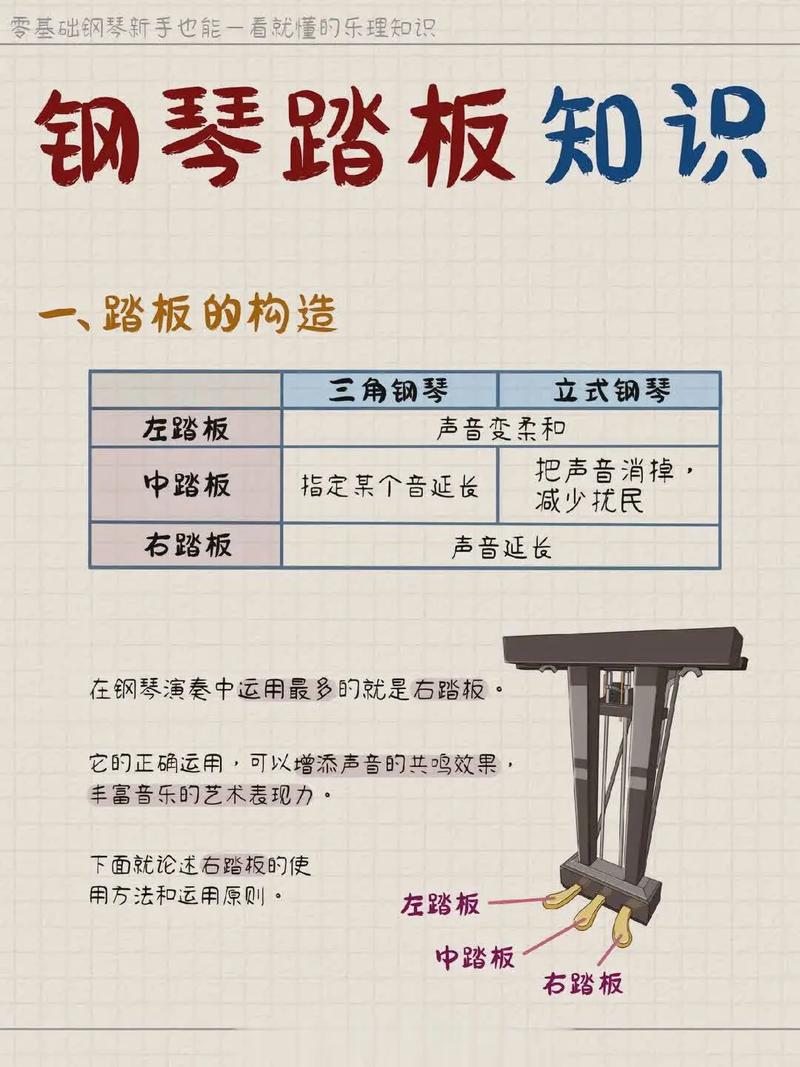 踏板在钢琴技巧