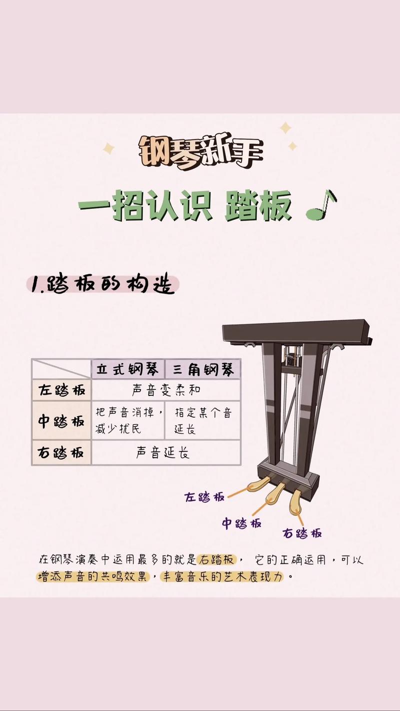 踏板在钢琴技巧