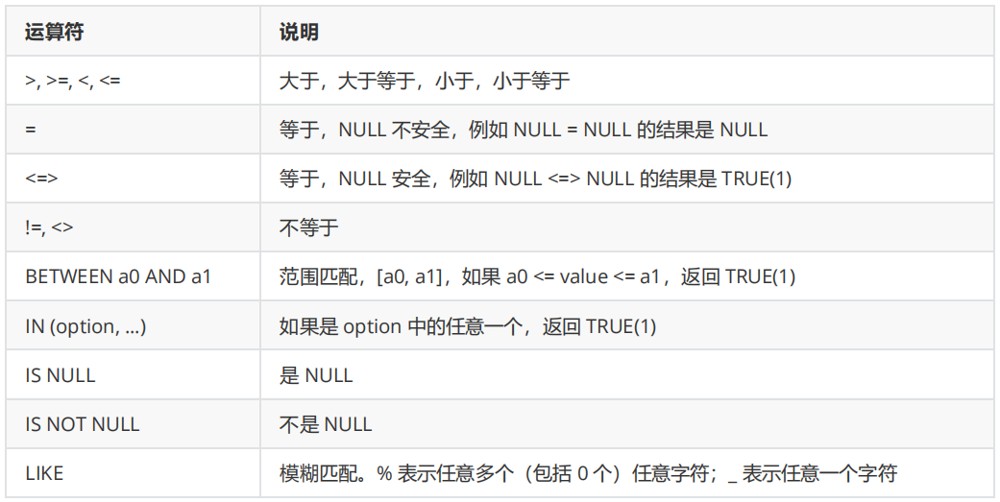mysql分页查询sql语句