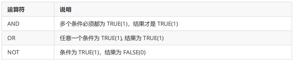 mysql分页查询sql语句