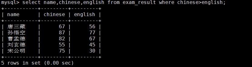 mysql分页查询sql语句