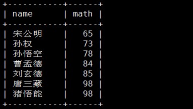 mysql分页查询sql语句
