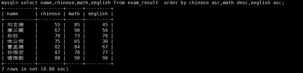 mysql分页查询sql语句