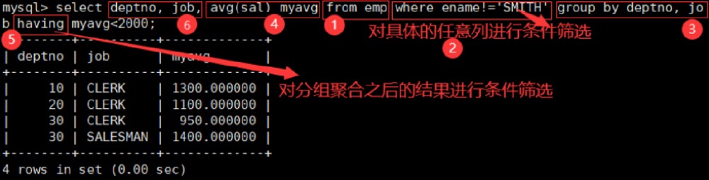 mysql分页查询sql语句