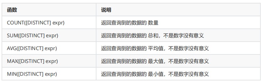 mysql分页查询sql语句