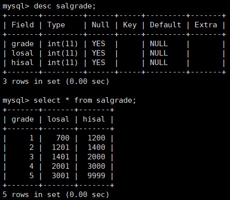 mysql分页查询sql语句