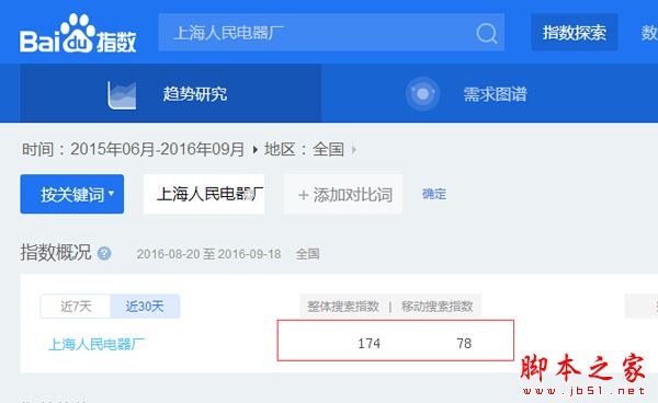网站seo关键字优化