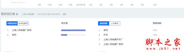 网站seo关键字优化