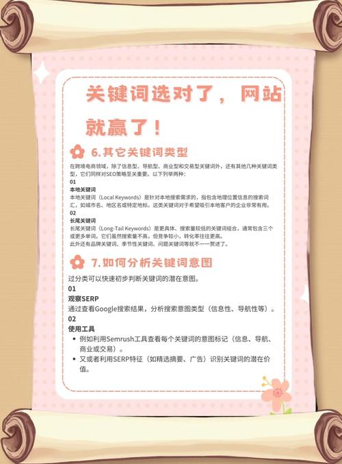 网站seo关键字优化