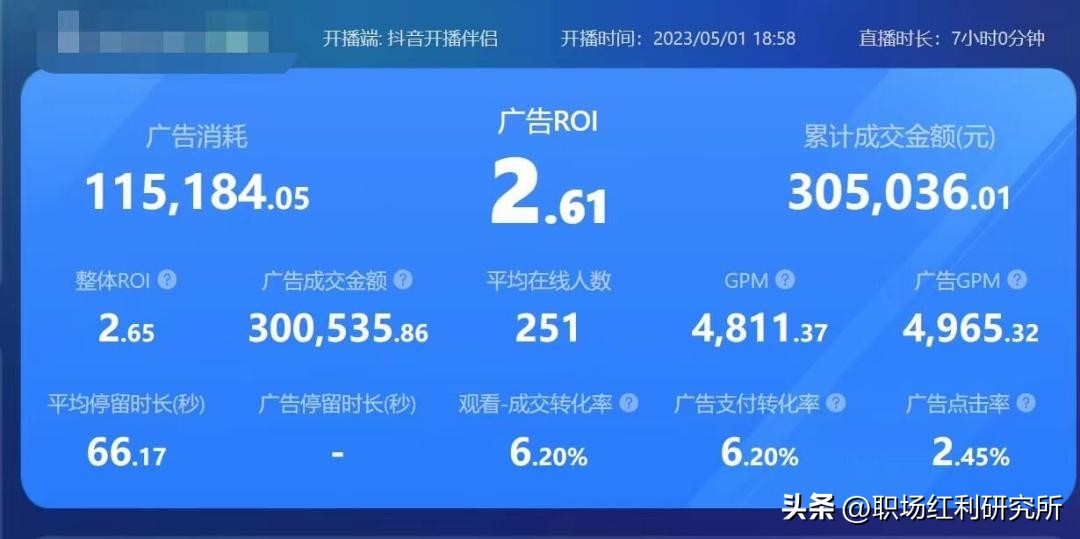 年轻人创业需要具备什么