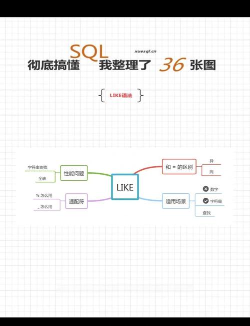 sql语句 not like用法