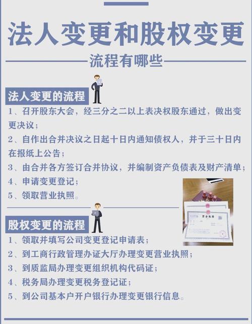 学校法人变更流程